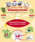 L’escroquerie du cœur s’installe sur les sites de rencontres français - Les criminels du Love Scam récoltent 20 millions d’euros par an en France